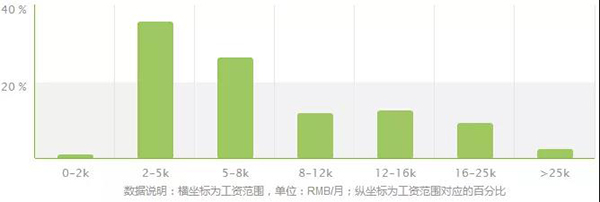 經濟統計學專業報考指南 開設高校、錄取分與商務咨詢方向